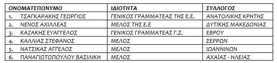 Γενικοί Σύμβουλοι τέλος 2026